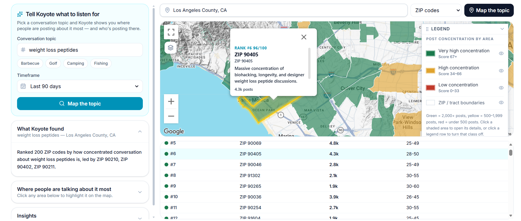 See where people are talking about your topic on social media
